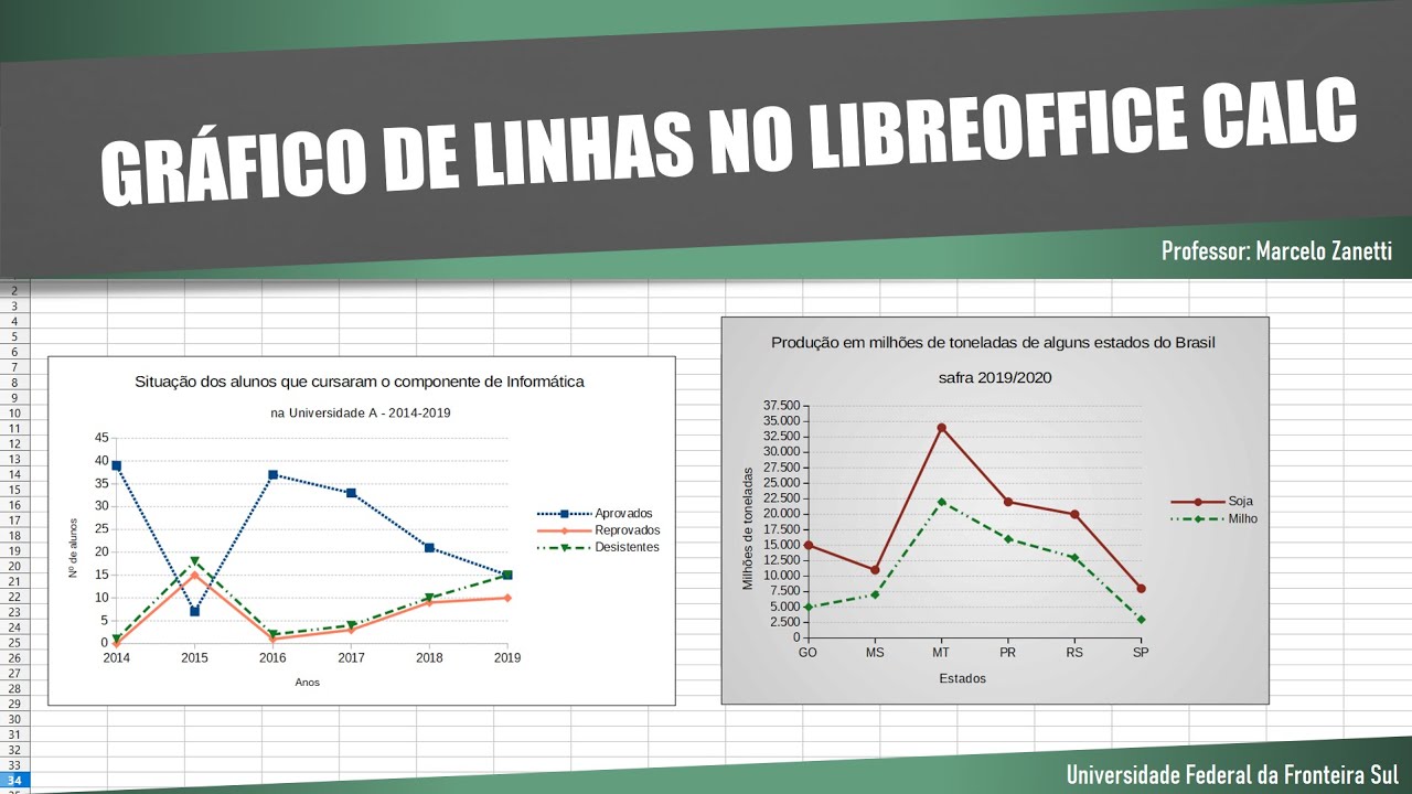 Gráfico de Linhas no LibreOffice CALC / Como criar o gráfico de Linhas / Como Fazer / Como inserir