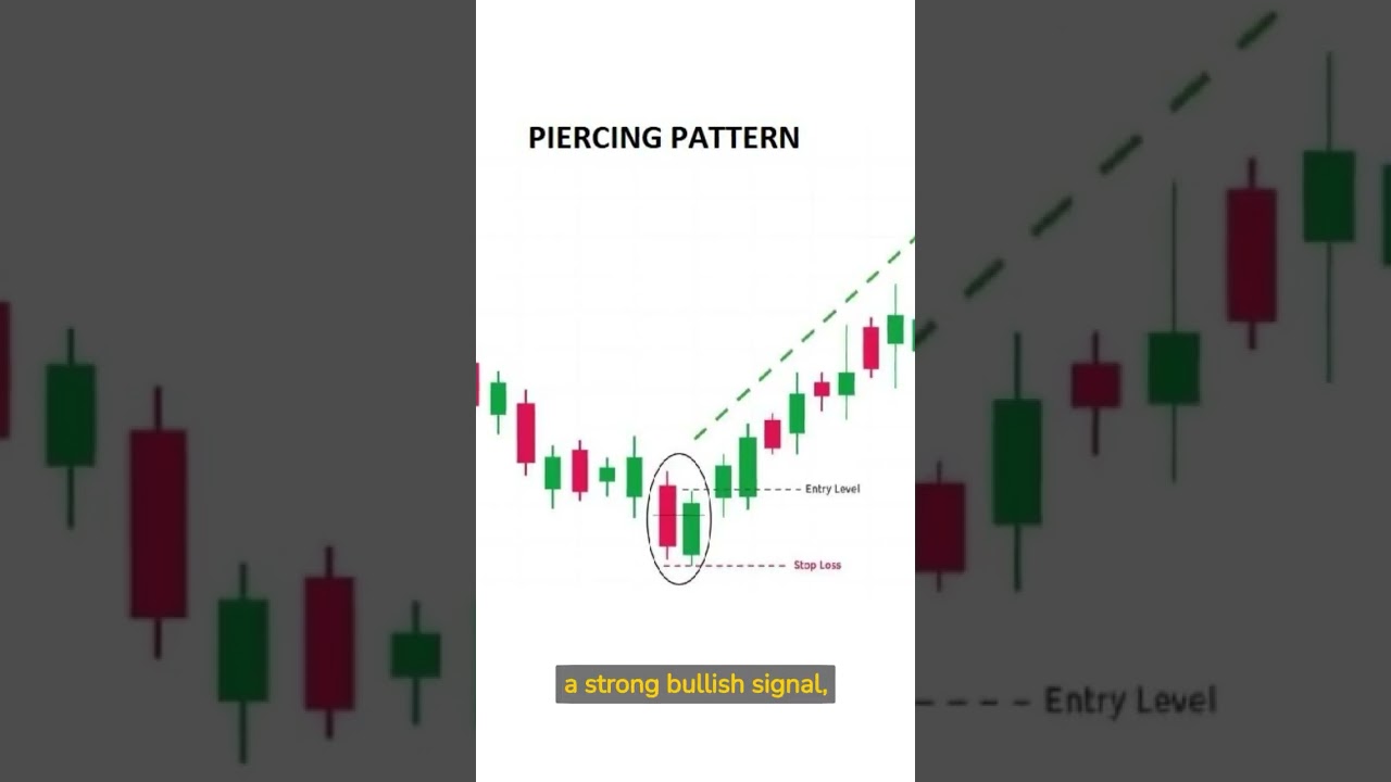 How to trade Piercing Pattern #tradingtips # #learntotrade #technicalanalysis #candlestickpatterns
