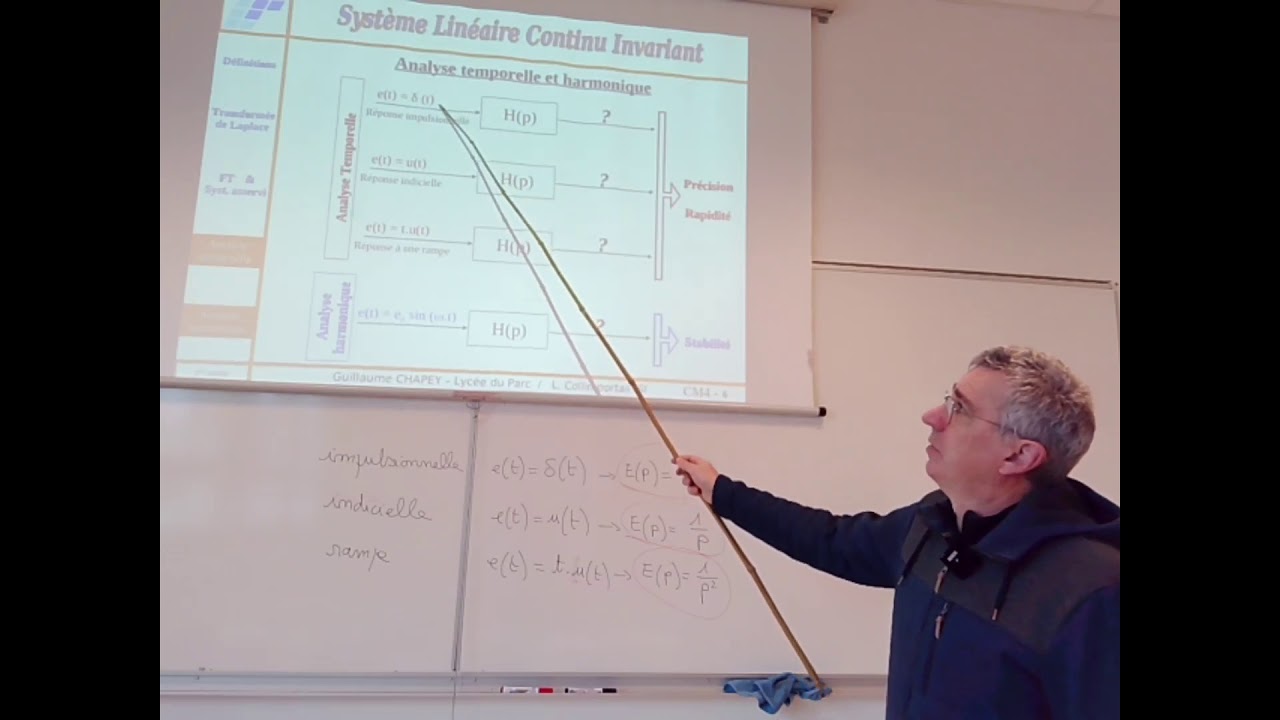 CM4 1 analyse SLCI