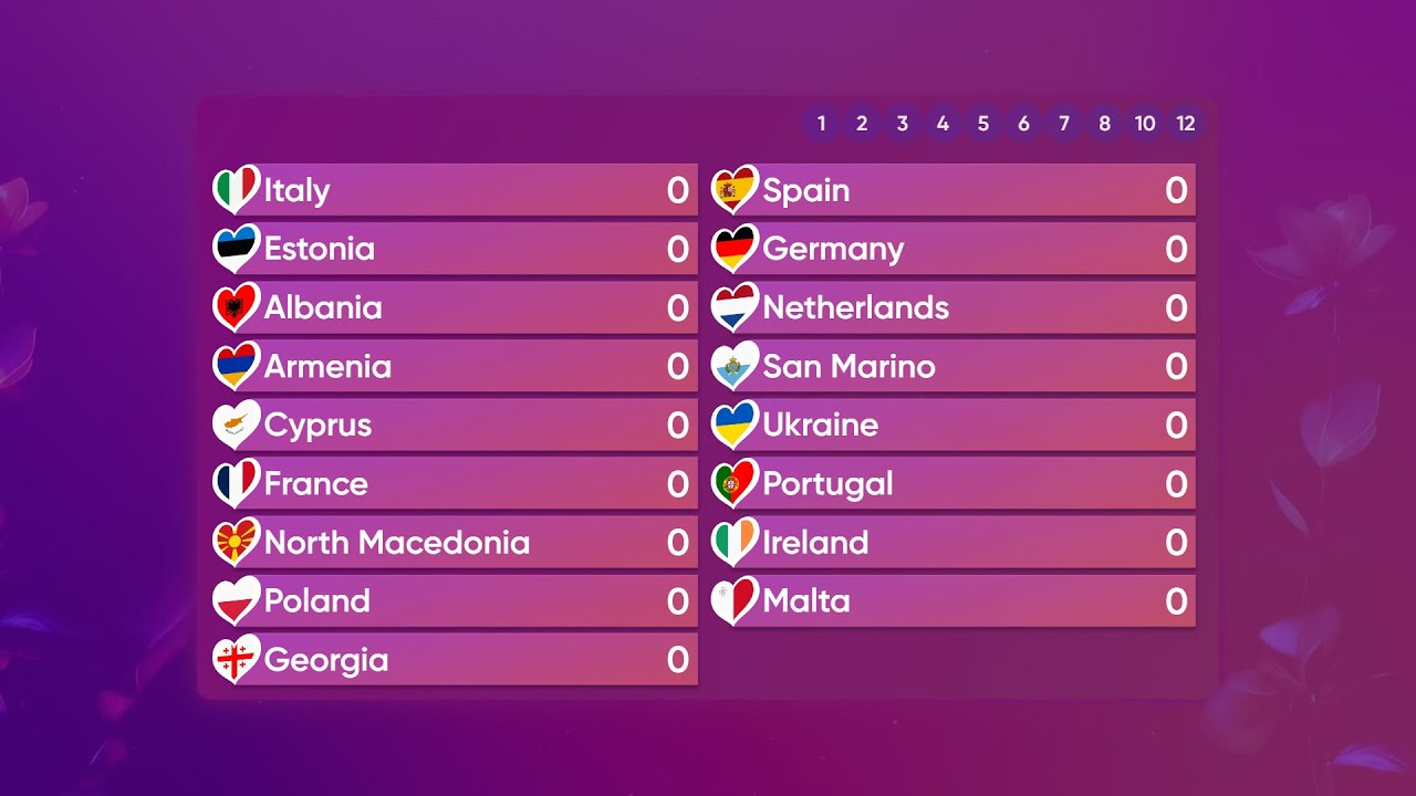 Junior Eurovision 2024 : Results from the 17 competing countries
