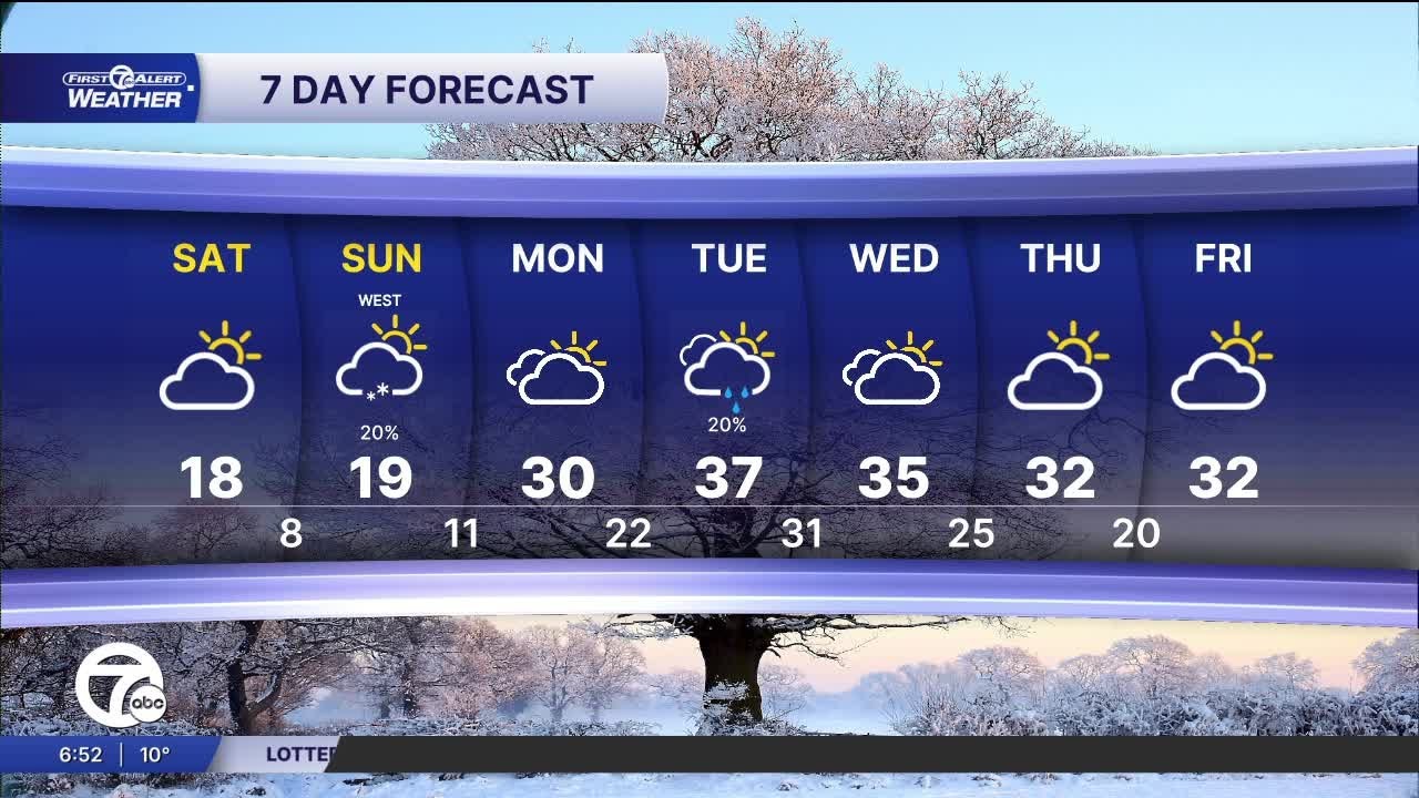 Metro Detroit Forecast: Cold Weather Advisory until noon today across SE Michigan