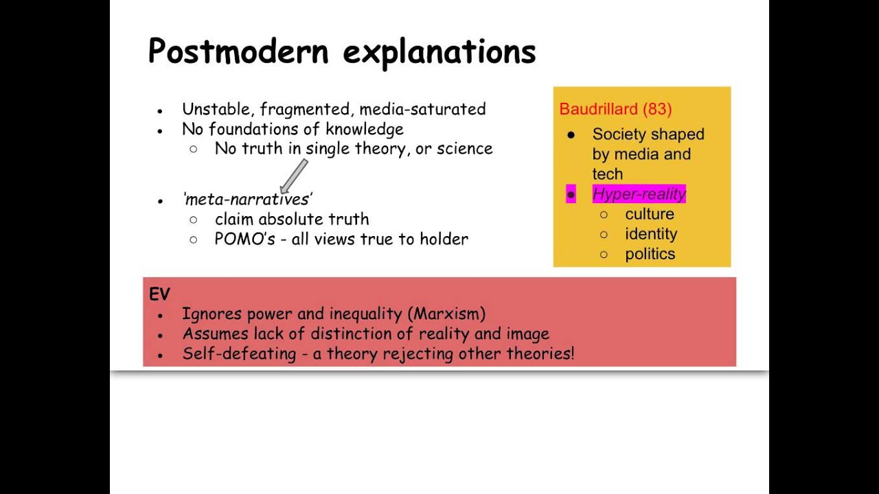 Postmodernism Sociological Theory