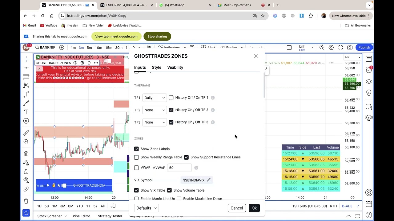 How to Check If You Have Access to the Ghost Indicator and How to Apply It