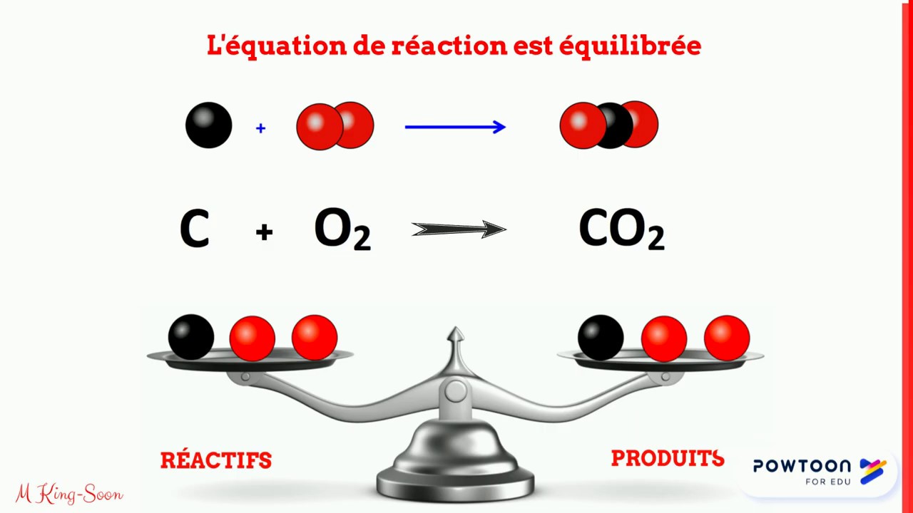 Conservation des atomes &agrave; partir d'une mod&eacute;lisation : la combustion compl&egrave;te du car...