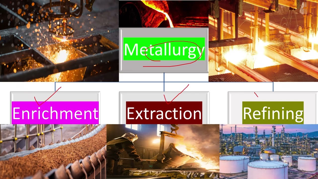Metals vs Non Metals