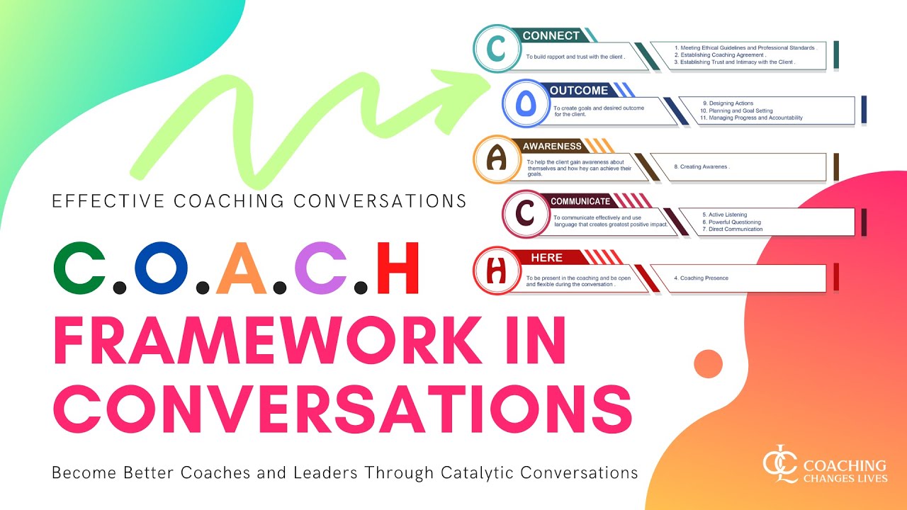 How to Begin Coaching? Discover the COACH Framework to Create Conversational Dance Effortlessly