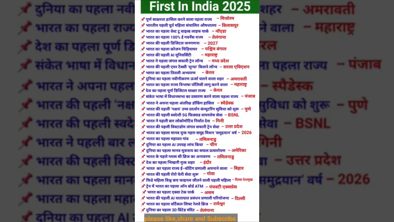 🇮🇳India me first 2025|Examdost For GK GS | 