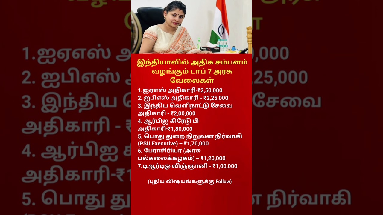 Top 7 Highest Paying Government Jobs in India Salary up to ₹2.5 Lakh