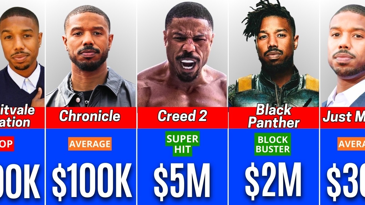 How Much Michael B. Jordan Was Paid for Every Movie? 💰🤑 || The Fame Match