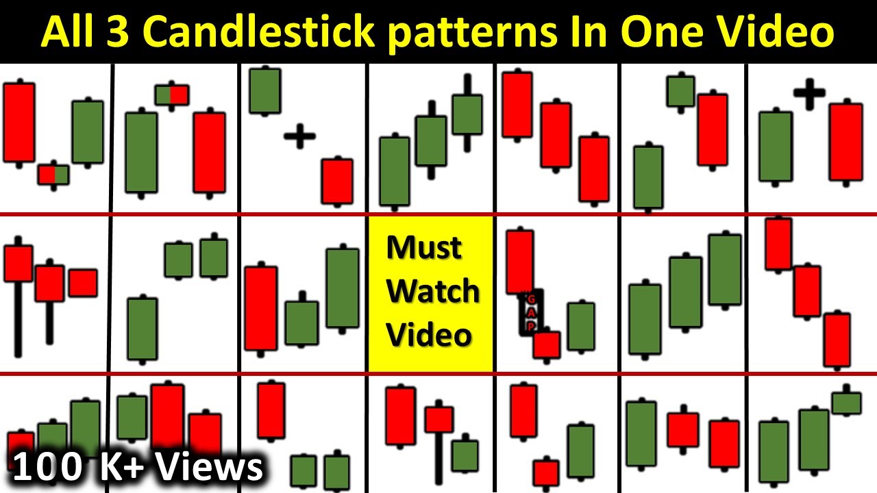 Learn All 3 Key Candlestick Patterns in One Video | Must-Know 3 Candlestick Patterns for Beginners |