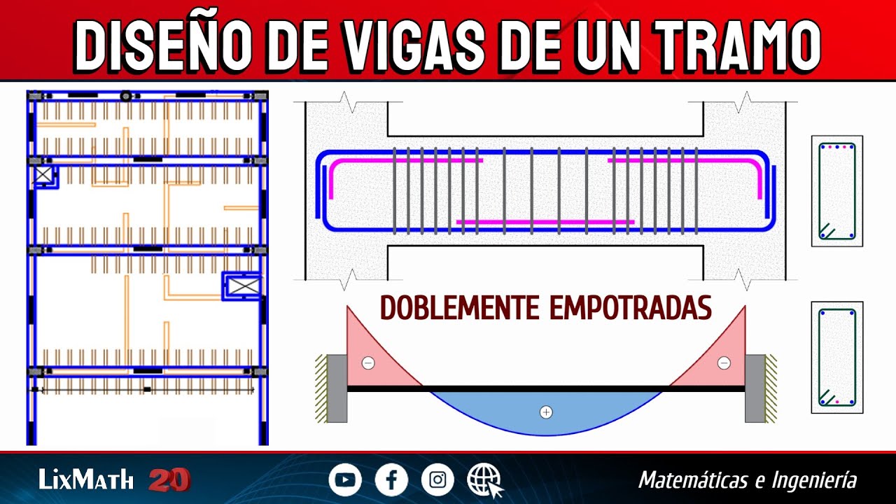 Diseño por Flexión de Vigas Empotradas de Un Tramo (Cálculo de Acero)