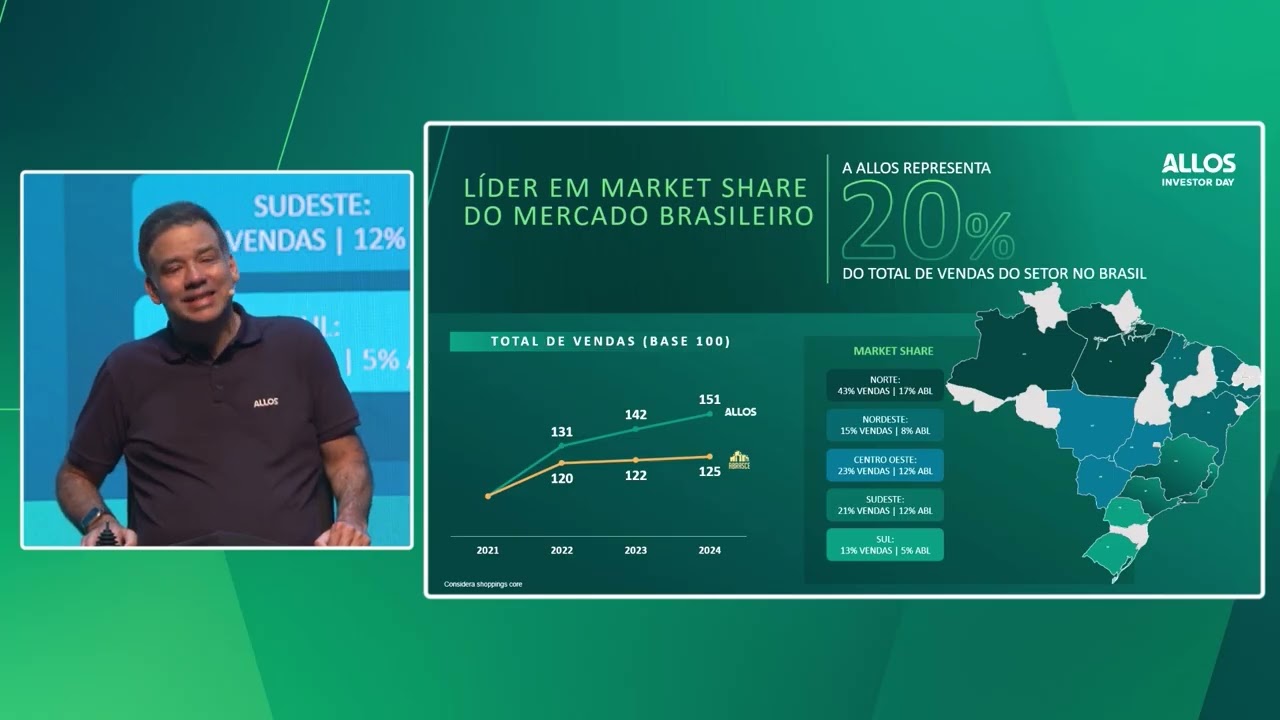 ALLOS Investor Day - 2025