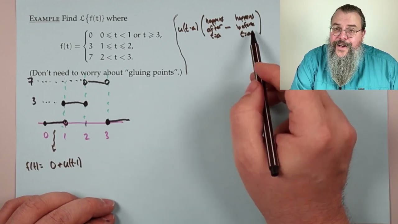 (DiffEQ, Fall 23) 25 - Laplace transforms and ODEs