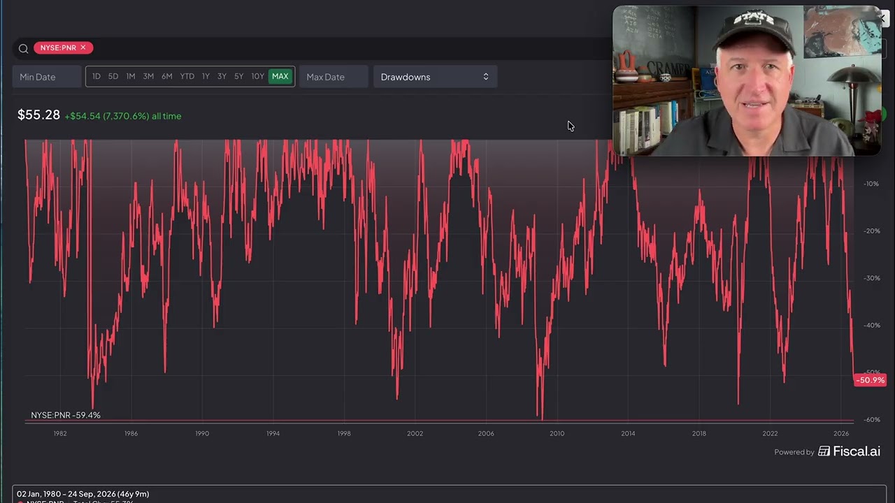 Акции Pentair упали на 50%. Стоит ли покупать сейчас? $PNR