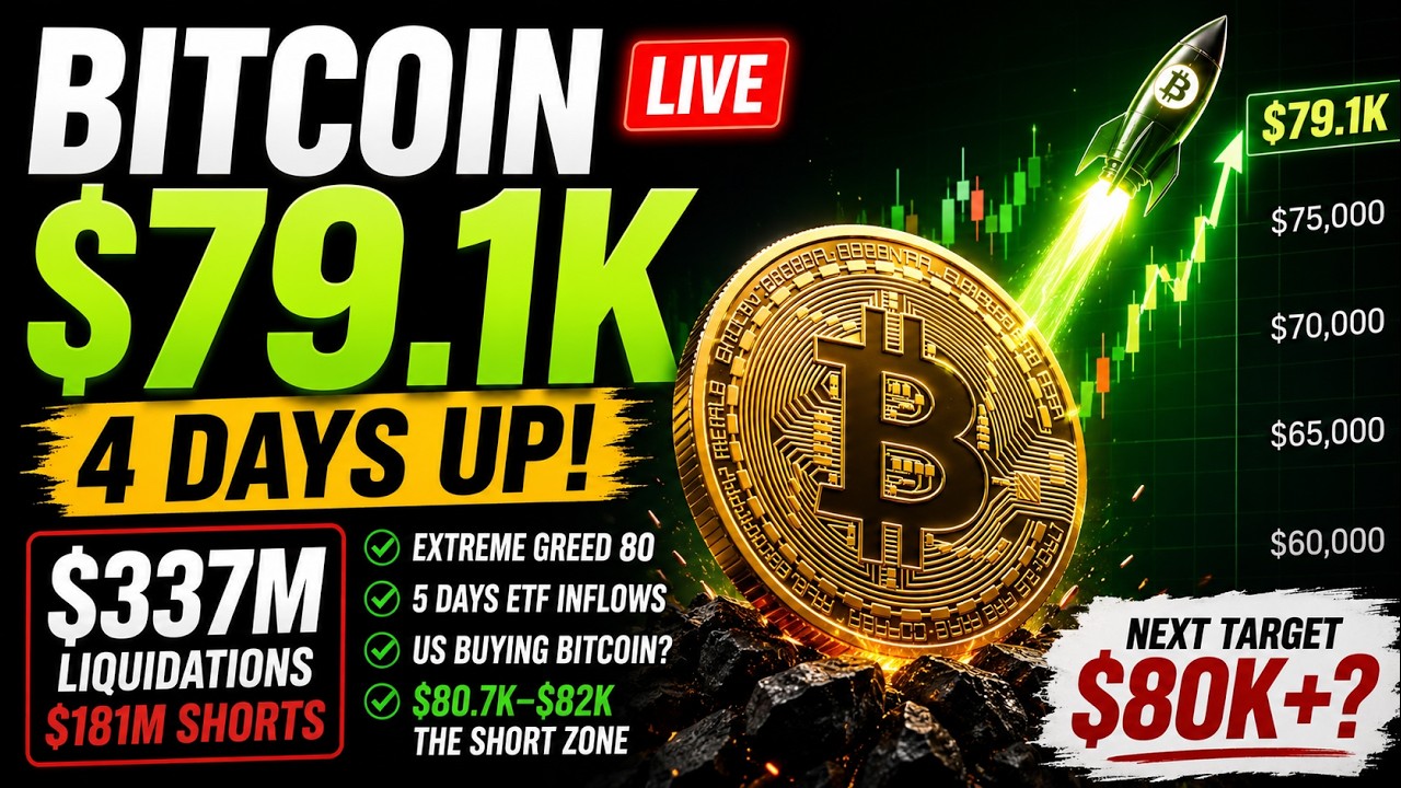 BITCOIN BLASTS PAST 79K &mdash; IS 82K THE TRAP?