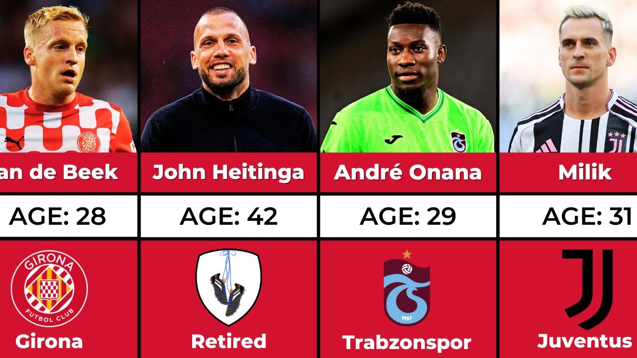 Ajax Squad 10 years Ago: Where Are They Now?