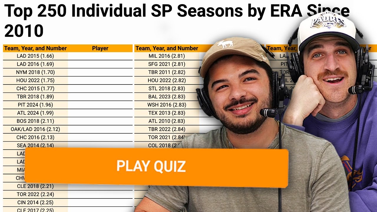 Can we name the 250 best pitchers by ERA since 2010? (MLB Sporcle)