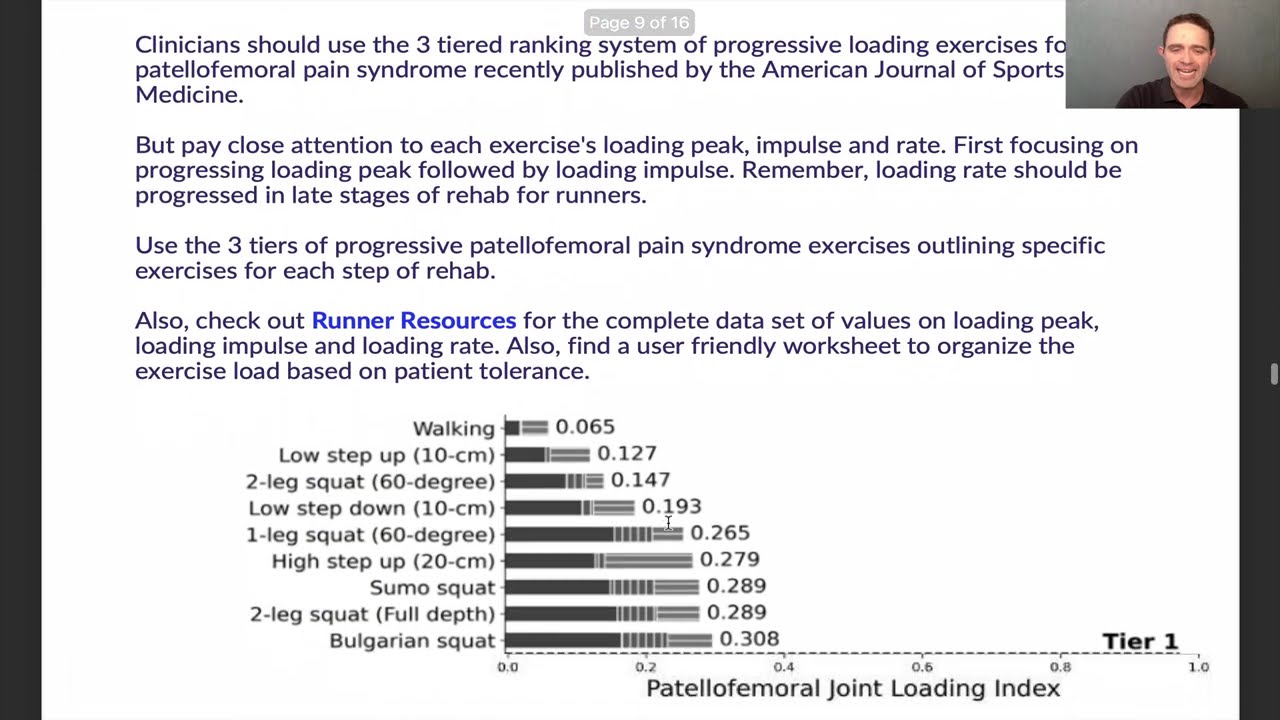Reorder Patellofemoral Pain Syndrome Exercises by Progressive Load