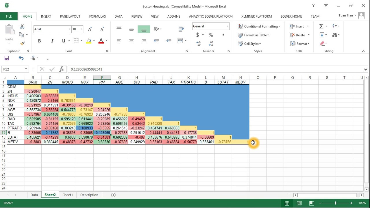 Creating Correlation Table Using Data Analysis in Excel