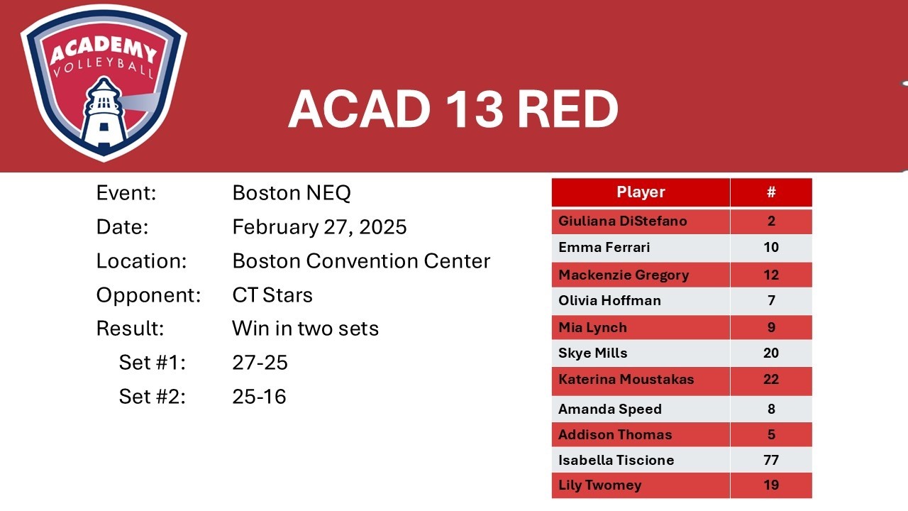 Boston NEQ   ACAD 13 Red v CT Stars