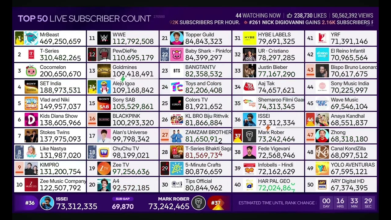 Top 50 live sub count goes insane Part 22 (I'm back)