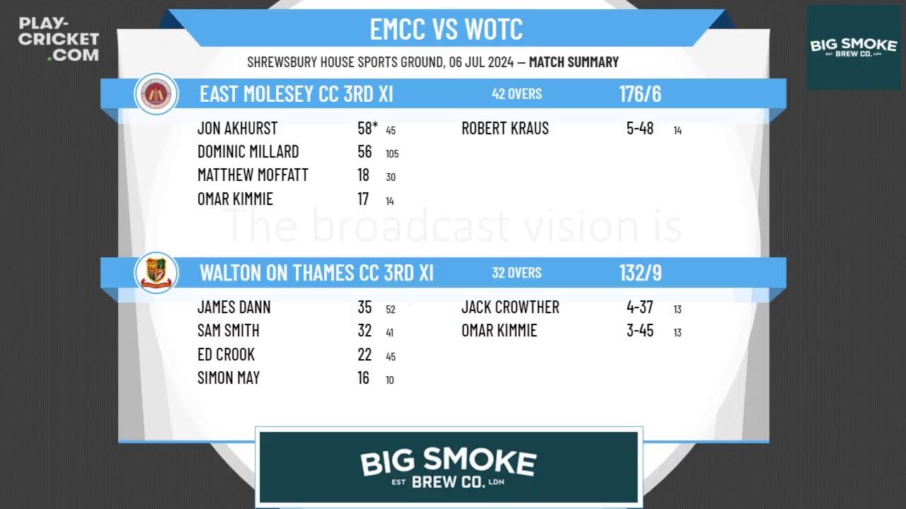 East Molesey CC 3rd XI v Walton on Thames CC 3rd XI