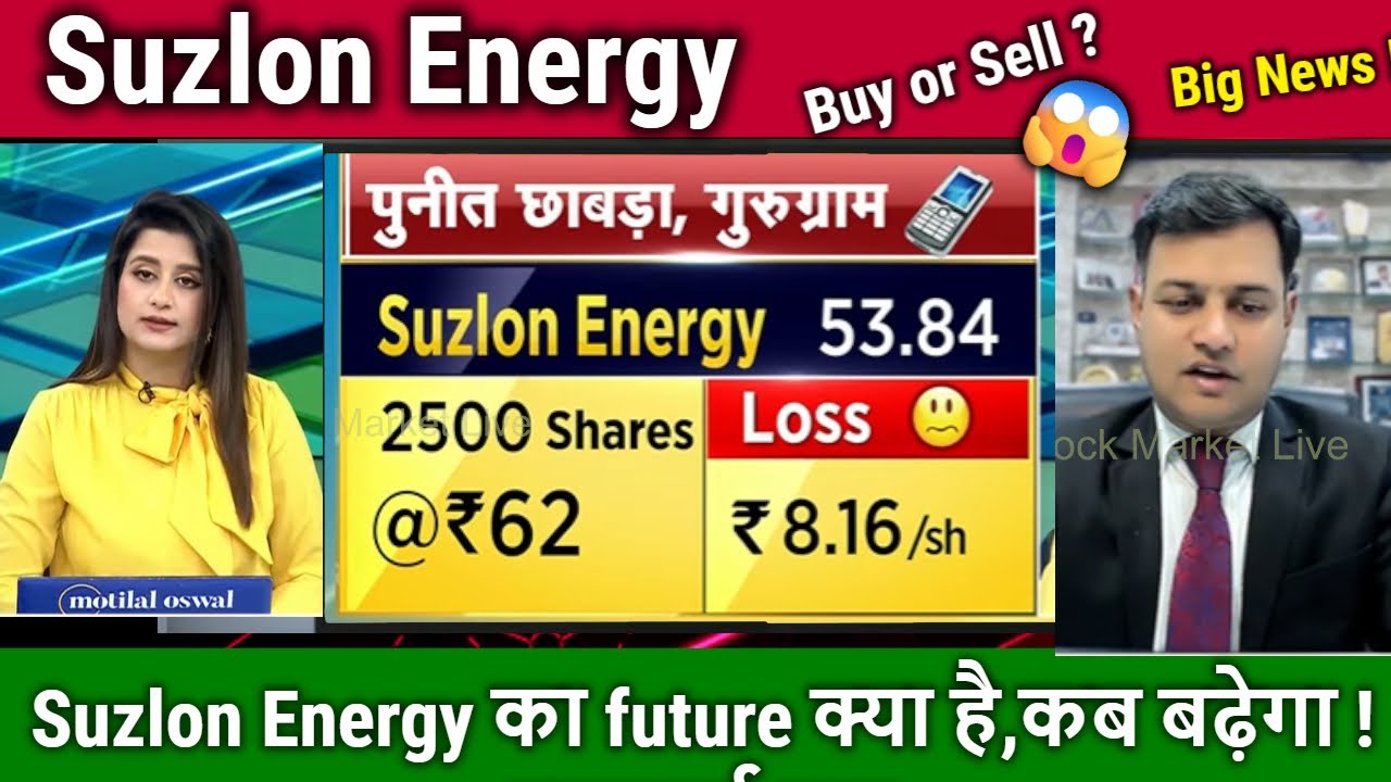 Suzlon Energy latest news/future,Hold or sell ? stock analysis,suzlon Energy long term Target 2030