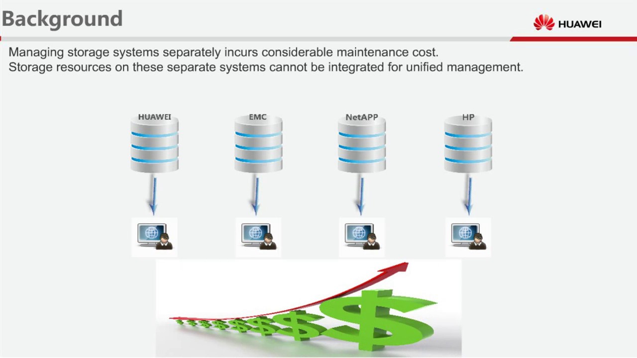 HUAWEI OceanStor V3 Converged Storage SmartVirtualization  Feature Description Multimedia