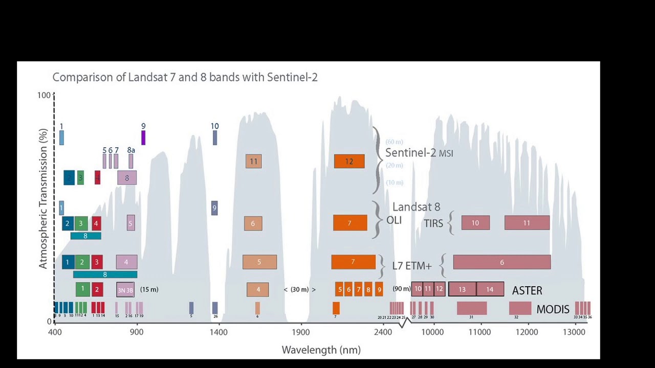 Visualising Landsat data in QGIS
