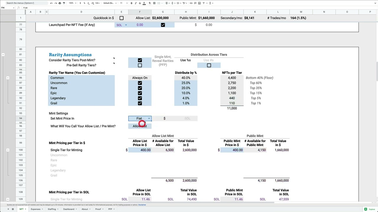 NFT Financial Projections: Setting up a PFP collection for your NFT drop