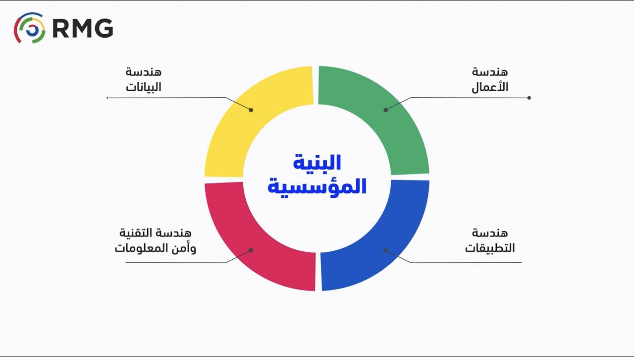 ماهي البنية المؤسسية وما أهميتها؟ | شركة ريناد المجد