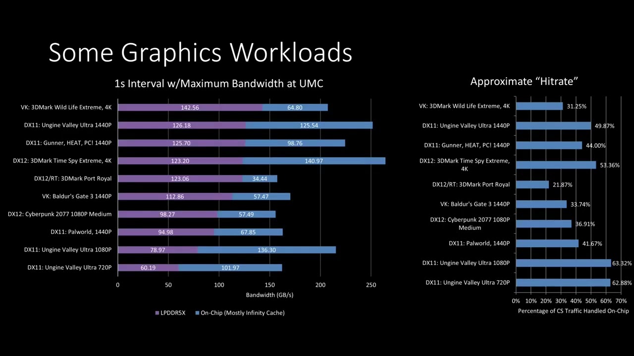 Monitoring the Infinity Cache on AMD's Strix Halo/Ryzen AI MAX