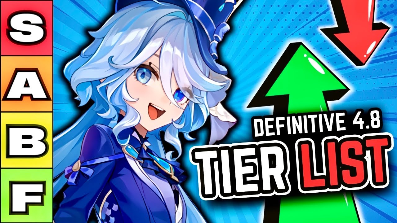 Genshin Impact Power TIER LIST- who is the STRONGEST in the game?