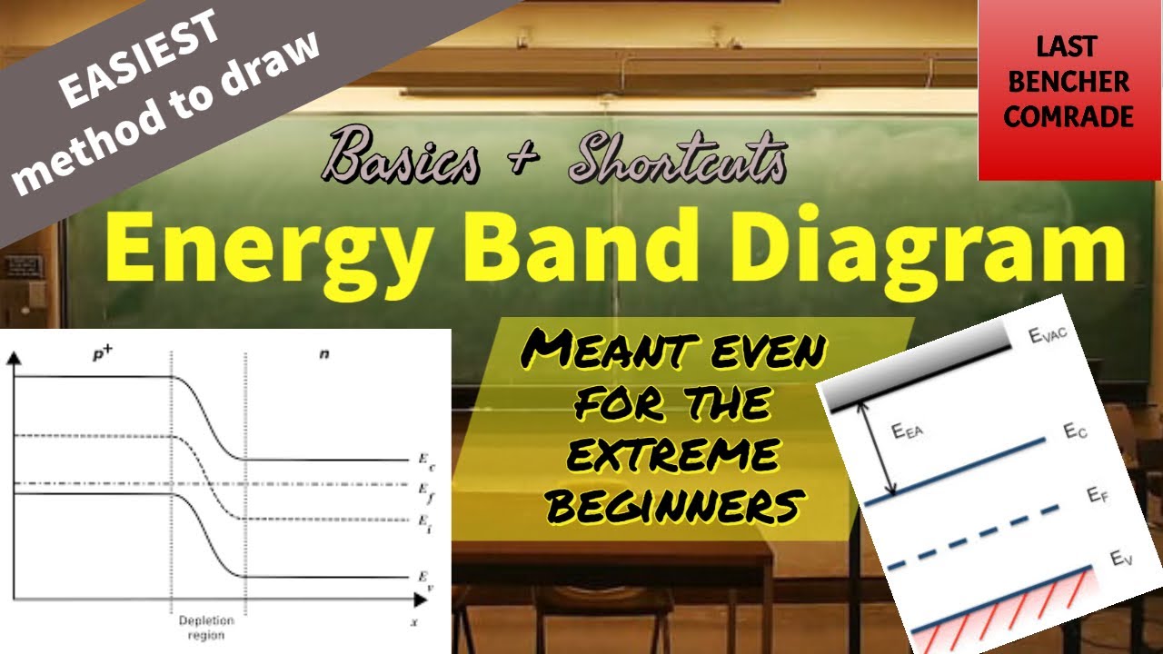 Energy Band Diagram BASICS | Shortcuts to draw ANY Energy Band Diagram | EASIEST method | Electronic