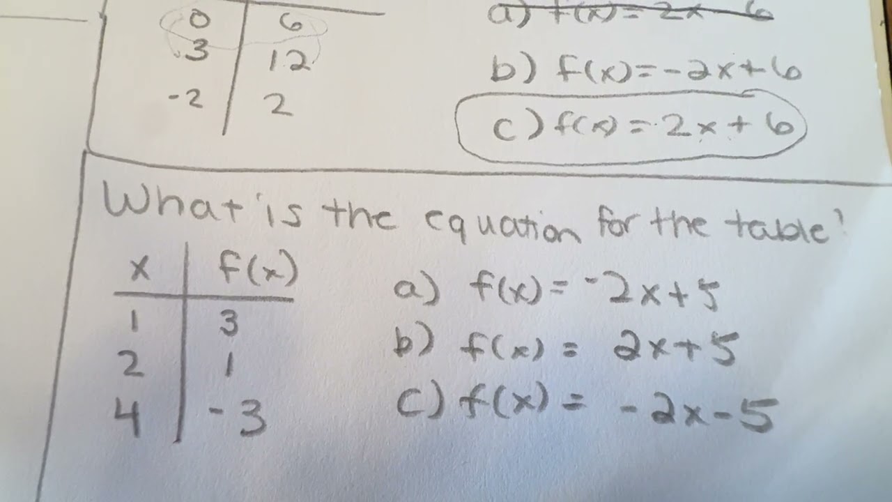 Finding the equation for functions