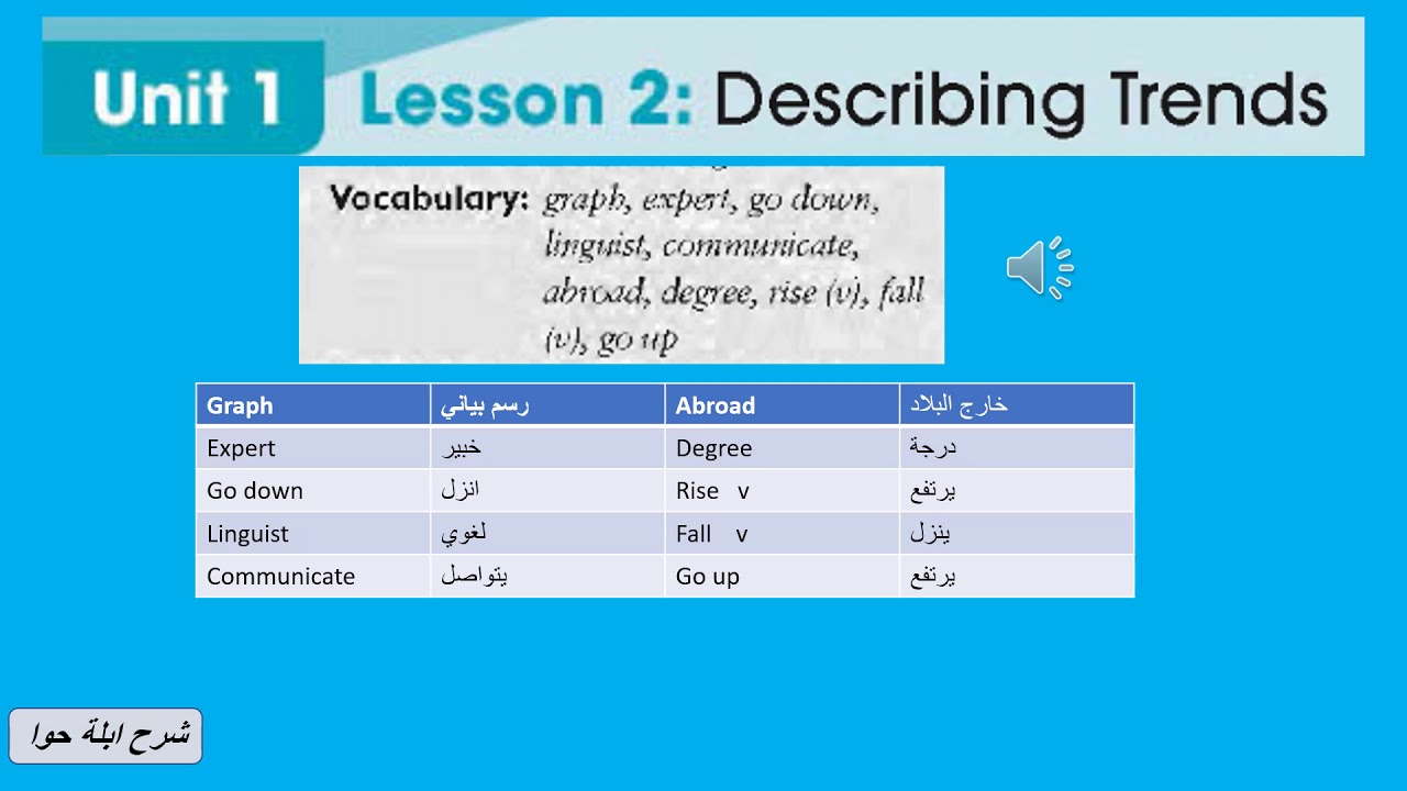مادة اللغة الانجليزية اولى ثانوي ليبيا 2021 الوحدة الاولى الدرس الثاني Describing Trendsشرح ابلة حوا