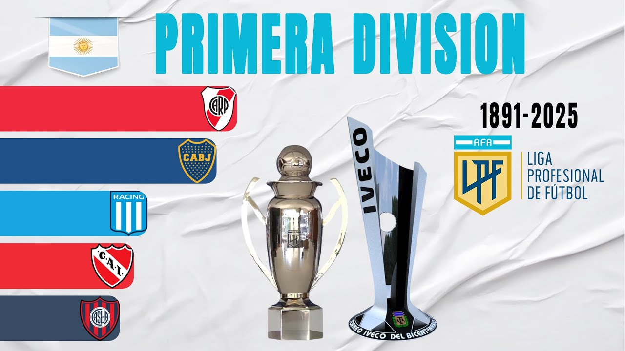 Argentine Primera División All Winners (1891-2025) | Argentine Football League