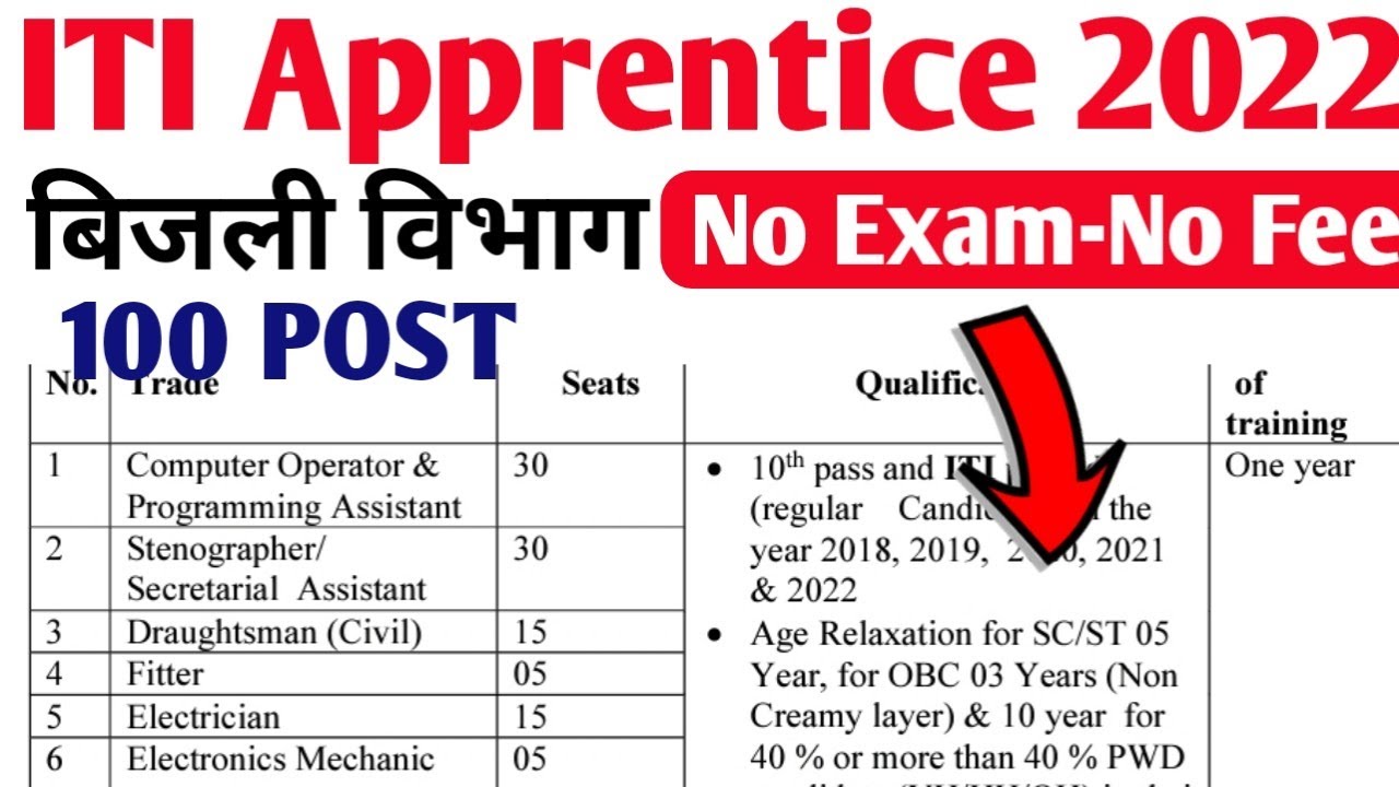 ITI Trade Apprentice 2022 | thdc apprentice 2022 | No Exam No Fees