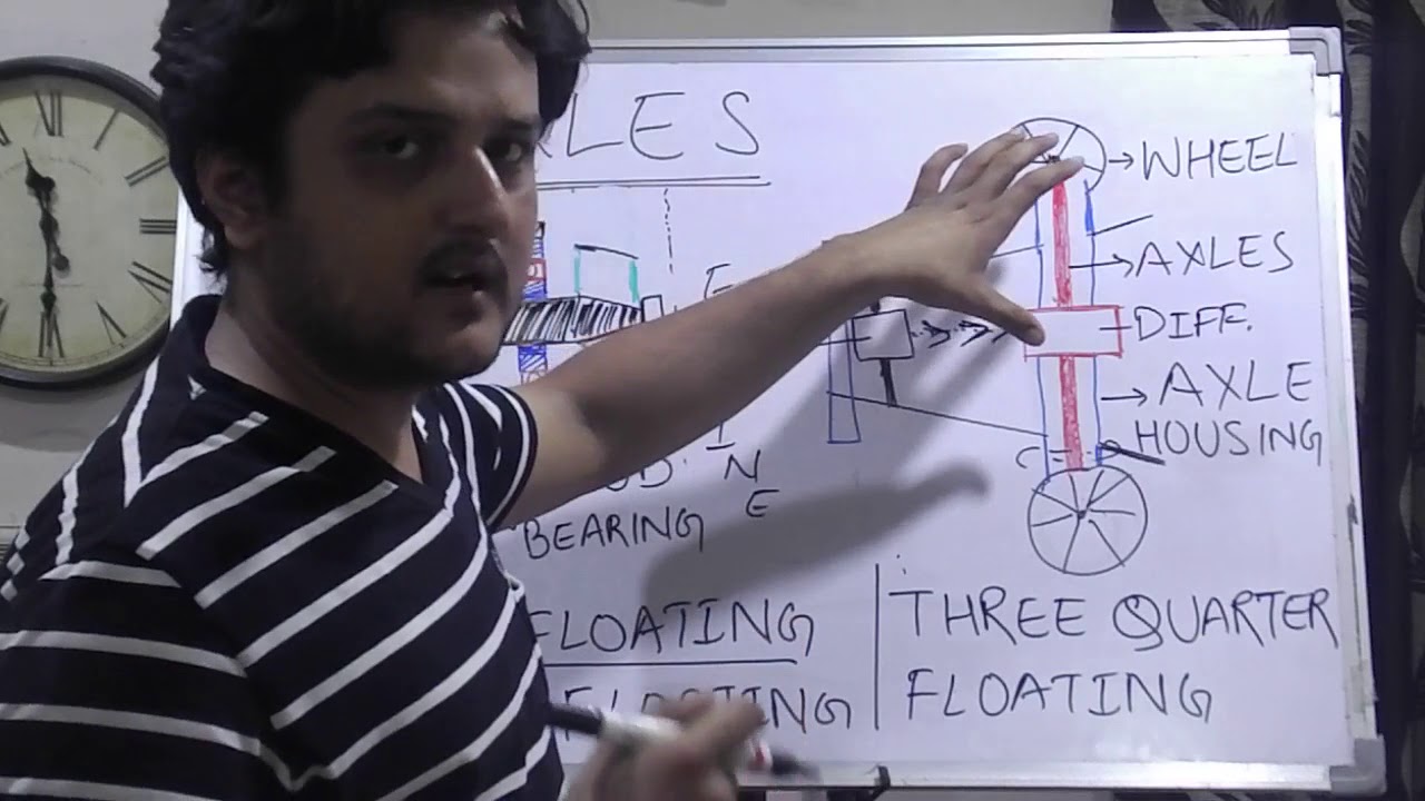 AXLES BASIC (SEMI FLOATING) -EXPLAINED