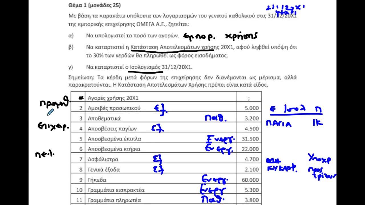 ΔΕΟ 25 - Επίλυση 1ης εργασίας 2020-21 Ά μέρος www.onlearn.gr εαπ - δεο