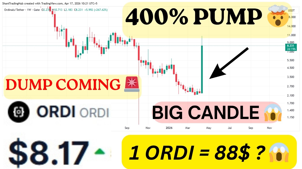 ORDI Coin Price Prediction | ORDI Price Prediction | ORDI Token