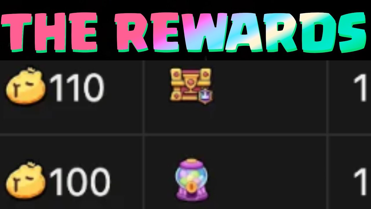 Capybara Go! Вот НАГРАДЫ за событие &laquo;КАПСУЛА КАПЮШОНА&raquo;&hellip;