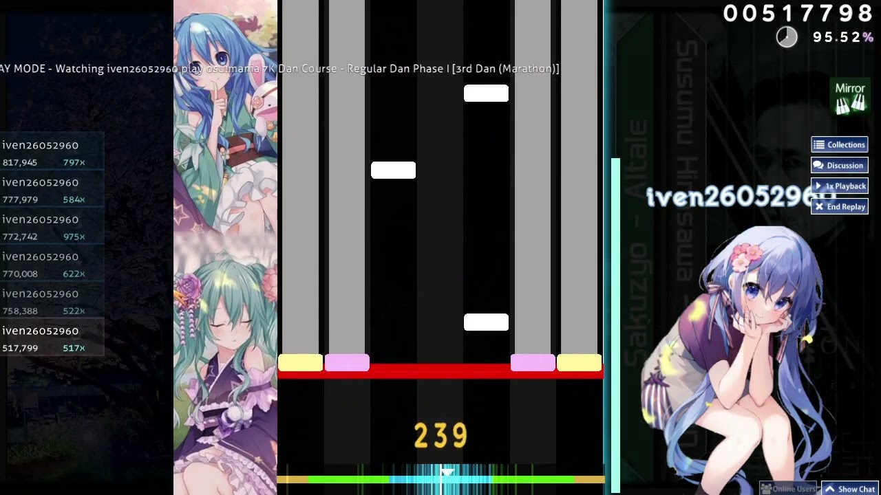 [osu!mania(7k)]  Regular 3rd Dan +MR  96.03% PASS