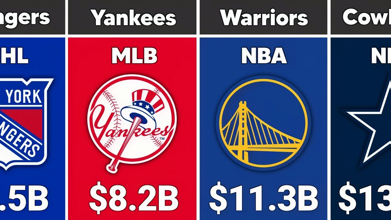 Top 100 Most Valuable Sports Teams in America (2026)