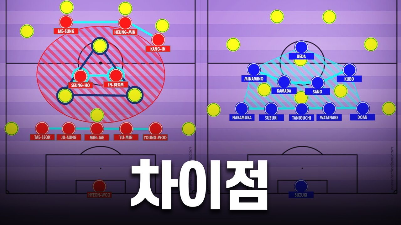 한국과 일본의 '스리백'은 무엇이 달랐을까?