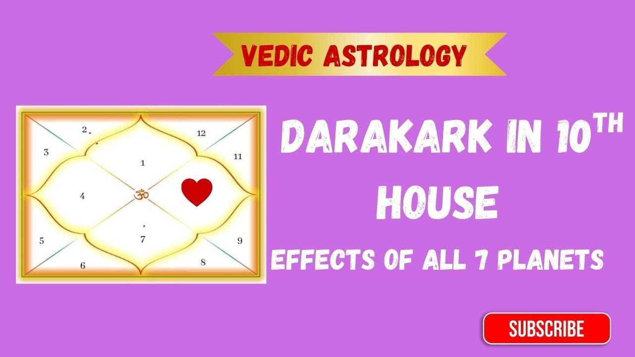 Effects Of Planets As A Darakarka in 10th House