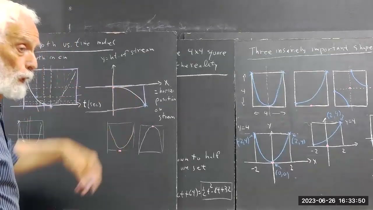dagpc_230626_subdividing_a_rectangle_for_arbitrary_quadratic_data__review_part-2__6