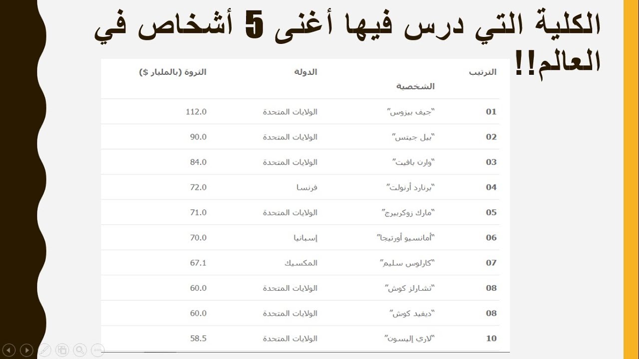 الفيديو الشامل للتعريف بـ قسم حاسبات بكلية الهندسة ||والفرق بينه وبين حاسبات ومعلومات واتصالات
