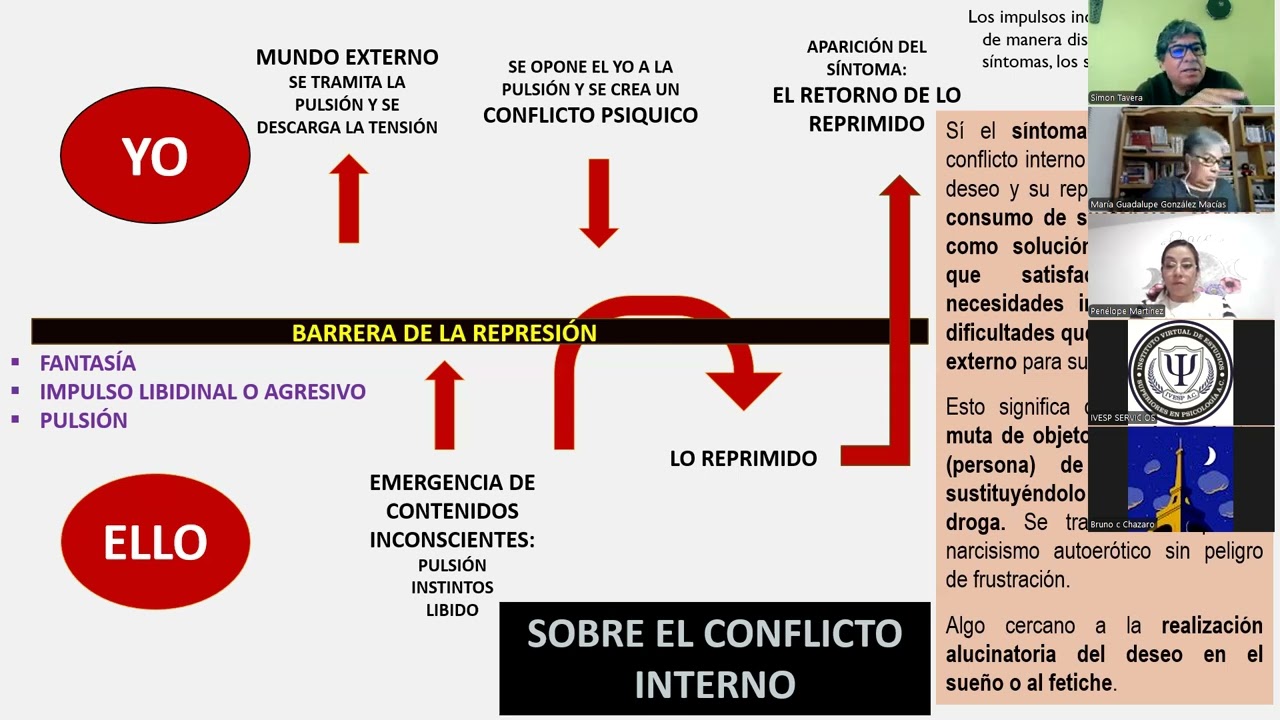 16. ESTRUCTUCTURA PSÍQUICA Y ADICCIONES II