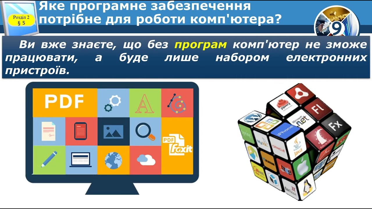 Класифікація програмного забезпечення. Операційні системи, їхні різновиди. Драйвери.